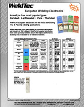 Tungsten Welding Electrodes